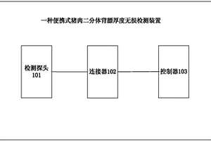 便携式猪肉二分体背膘厚度无损检测装置
