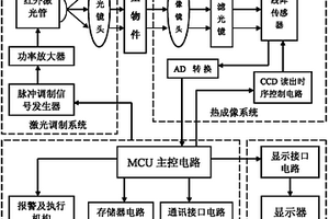 红外无损检测装置