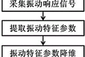 快速无损水果质地的检测方法及装置