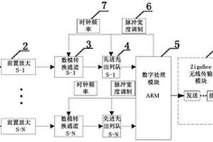 基于在线的无损单向阀故障检测系统及方法