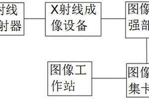 基于X射线的工业部件缺陷的无损检测系统