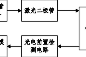 梨果糖分的无损检测装置