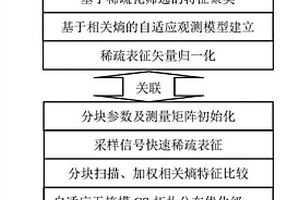 大尺寸复合材料及其夹层结构快速无损检测方法