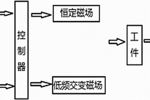 磁光成像无损检测装置