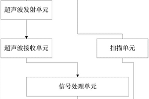 基于超声波成像的工件无损检测系统