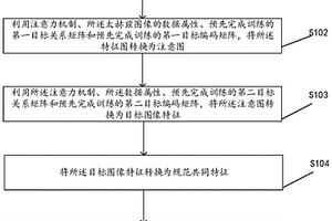 太赫兹图像无损检测的方法、装置以及设备