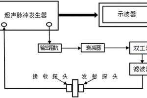 高铬马氏体耐热钢接头蠕变孔洞损伤的无损检测方法及装置