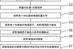 基于X射线的手机数据线生产缺陷无损检测方法