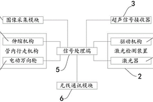 弯管内无损检测系统