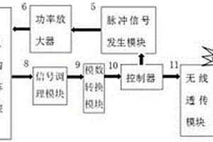 基于柔性PCB技术的脉冲涡流无损检测系统