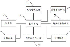 爬行机器人结合激光无损检测及清洗系统