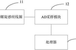 无损检测式电力监测装置、系统和方法