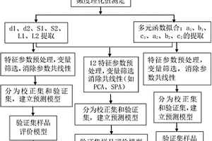 基于气流脉冲和激光测距的嫩度快速无损检测方法