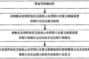 面向质量检测的无损伤止血钳钳口夹紧力的测量方法