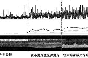 激光焊接质量快速无损检测方法