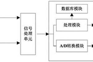 弹性金属塑料瓦表面层厚度无损检测设备