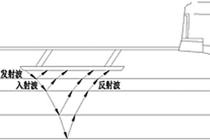 基于无损检测技术评价道路技术状况的方法