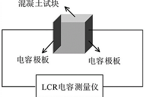 普通混凝土抗压强度电容无损检测方法