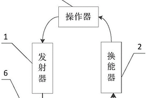 无损检测用智能超声波探伤仪