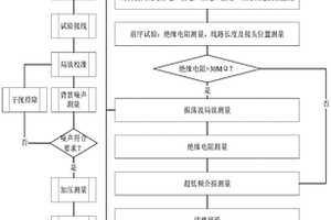 用于电缆施工的无损检测方法