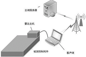 无损预制构件内部缺陷检测方法与系统