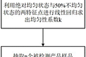 流体磨具均匀性的无损检测装置及测试方法