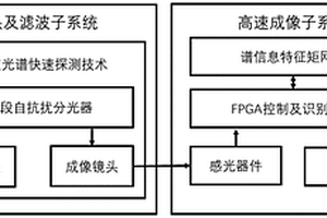 深度学习下的彩绘类文物成像高光谱无损检测与识别系统
