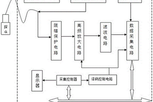 便携式轴承无损检测装置