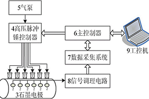 石墨电极无损检测装置