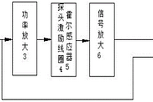 基于脉冲涡流与巴克豪森的缺陷与应力无损检测系统及无损检测方法