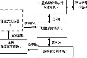 基于虚拟仪器的油浸式设备绝缘老化无损检测装置及方法