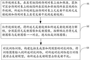无损检测反射干扰去除方法、装置及计算机可读存储介质