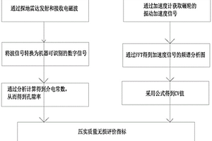 面向智能碾压的面板堆石坝压实质量无损检测方法