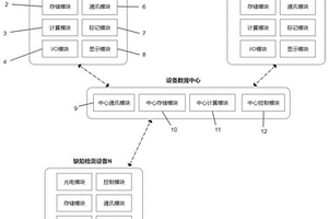 红外无损检测设备状态判别系统及方法