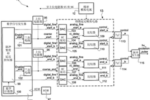 针对无损测试和检验的改进定时控制的设备和方法
