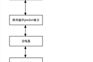 对涡轮盘应用双线性阵列换能器进行的无损检测系统及方法