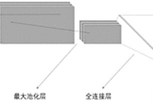 基于卷积神经网络的超声无损检测信号分类方法
