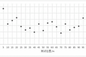 无损检测百米热处理钢轨残余应力及其分布的试验方法