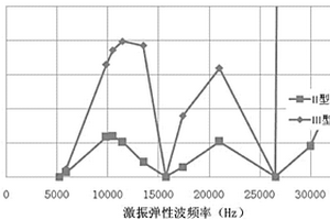 基于弹性波的无砟轨道板脱空无损检测方法