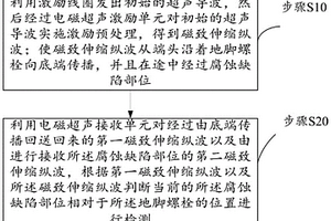 杆塔地脚螺栓无损检测方法