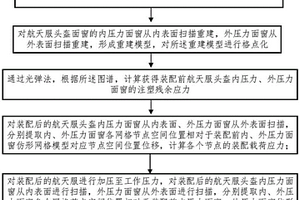 航天服头盔面窗内应力无损跟踪检测方法