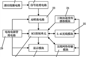 混凝土厚度无损检测仪