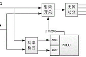 基于功率检测的标频无损切换装置