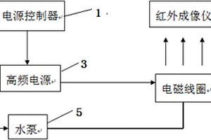 红外成像无损检测系统