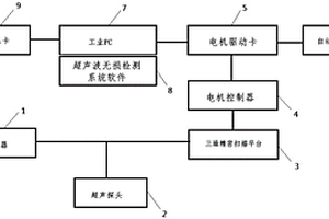 低压电器电触头钎焊质量的超声波无损检测方法