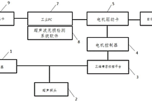低压电器电触头钎焊质量的超声波无损检测系统
