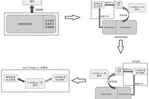 基于跨域光谱信息的农产品品质无损检测方法及可泛化系统