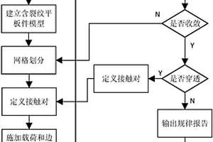 超声红外热像裂纹无损检测激励参数优选方法