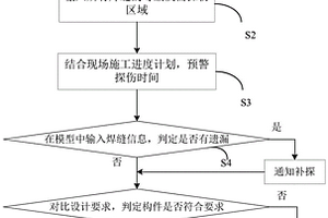 基于BIM的钢结构焊缝无损检测的方法和系统