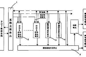 用于集成涡流无损检测系统的信号发生装置